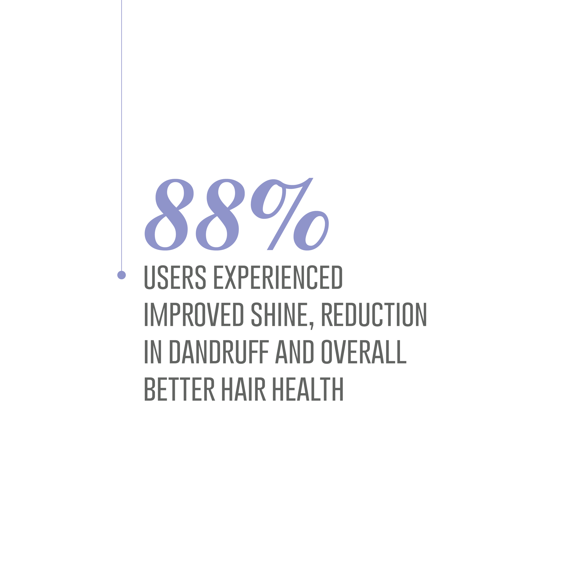 Anti Hair Fall Shampoo with Natural Extracts for Hair Care