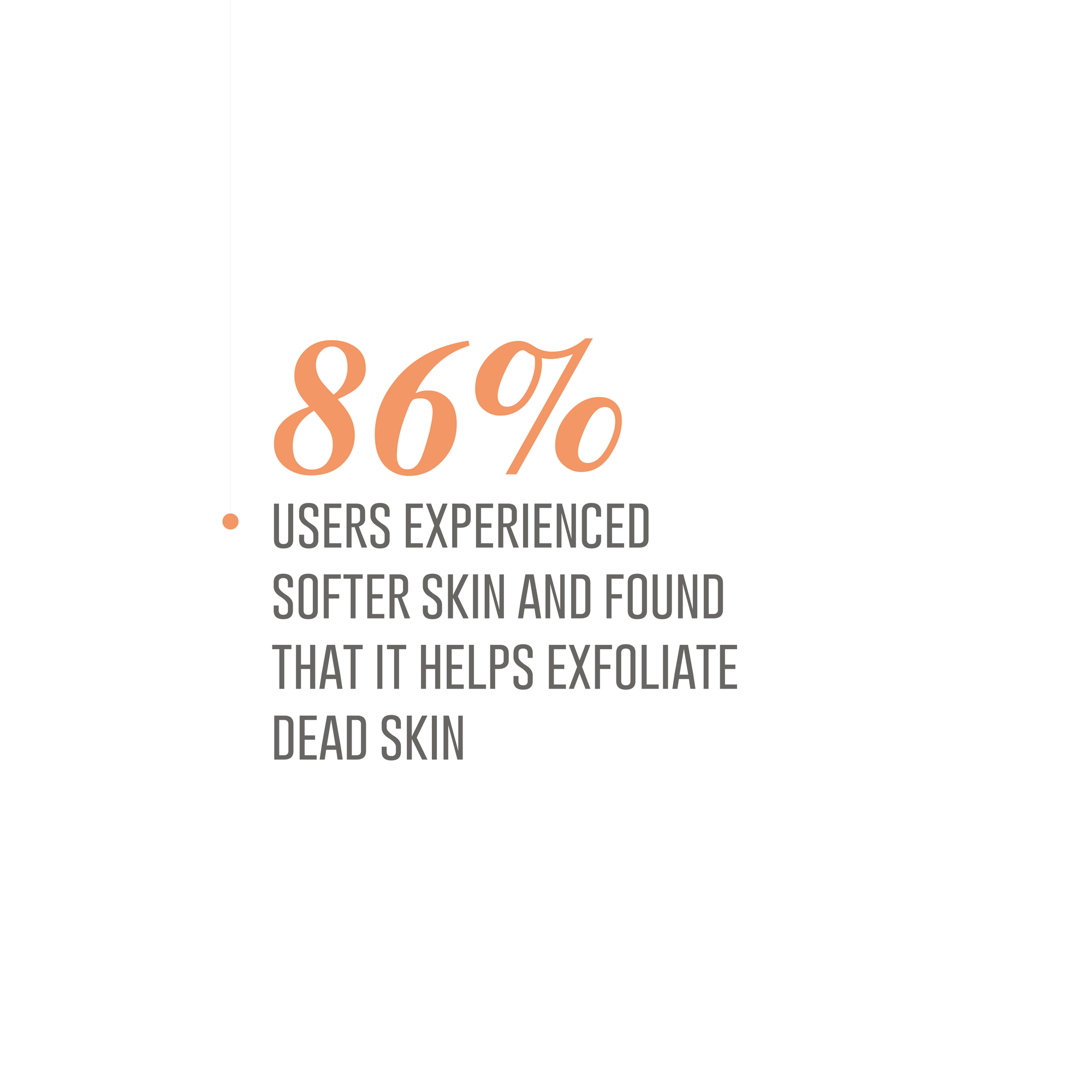 Mini Body Scrub Pack for Gentle Exfoliation on the Go